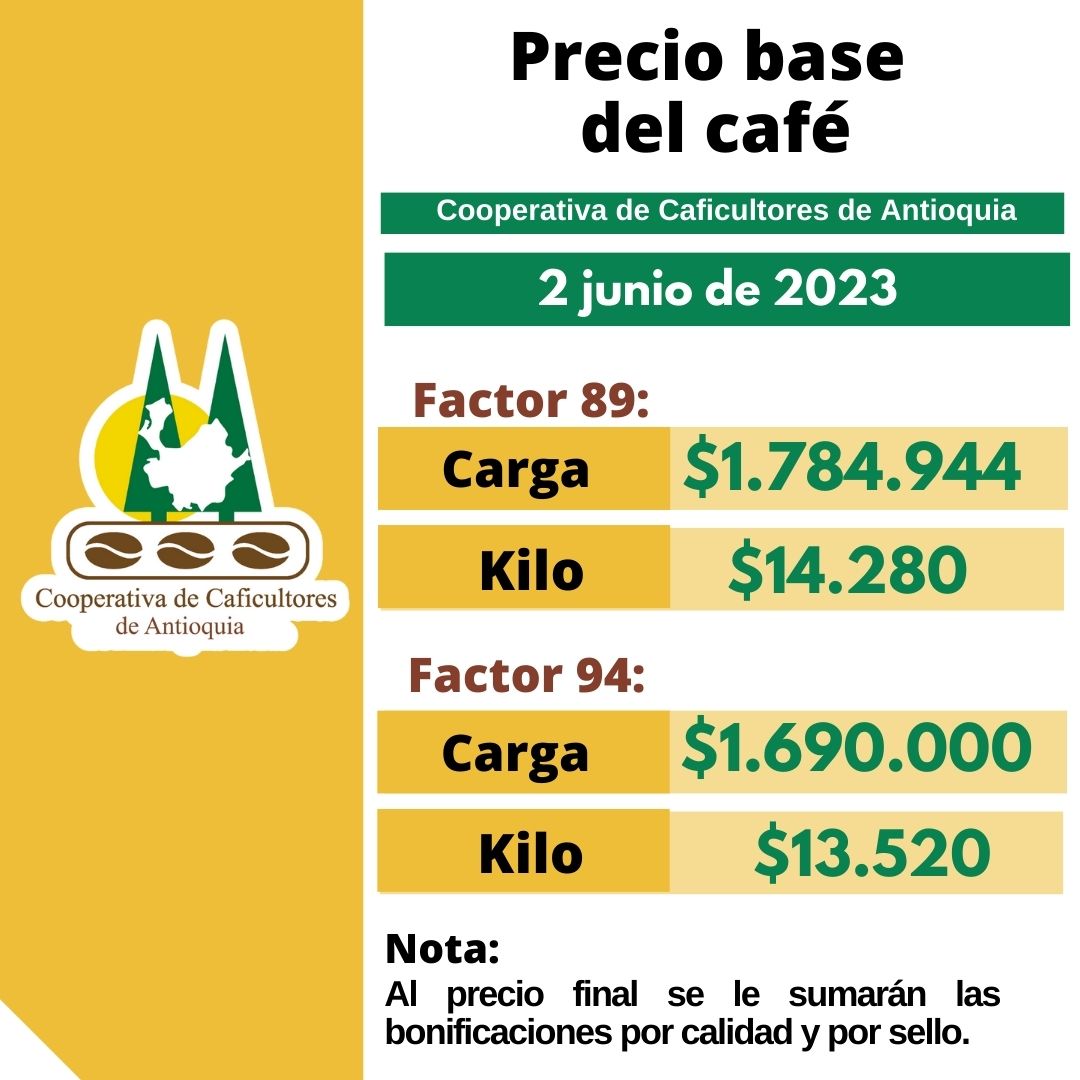 PRECIO DEL CAFE 2 junio 2023